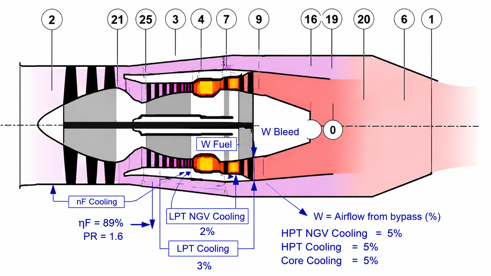 Gas Turbine cross-section diagram